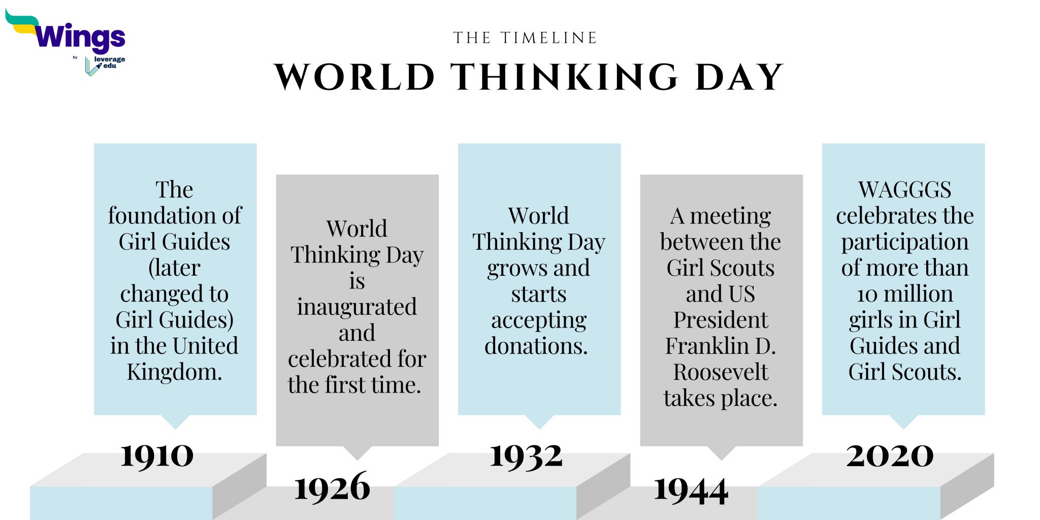 World Thinking Day Leverage Edu
