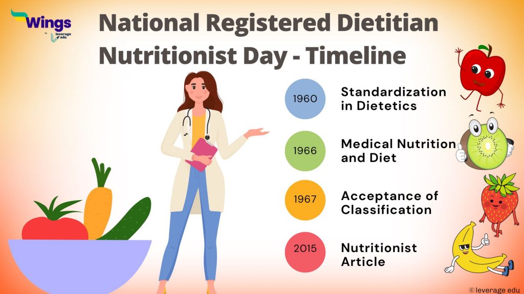 National Registered Dietitian Nutritionist Day
