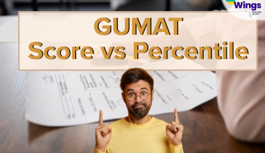 GUMAT Score vs Percentile