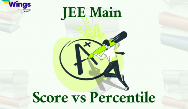 JEE Main Score vs Percentile