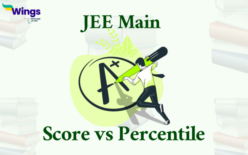 JEE Main Score vs Percentile