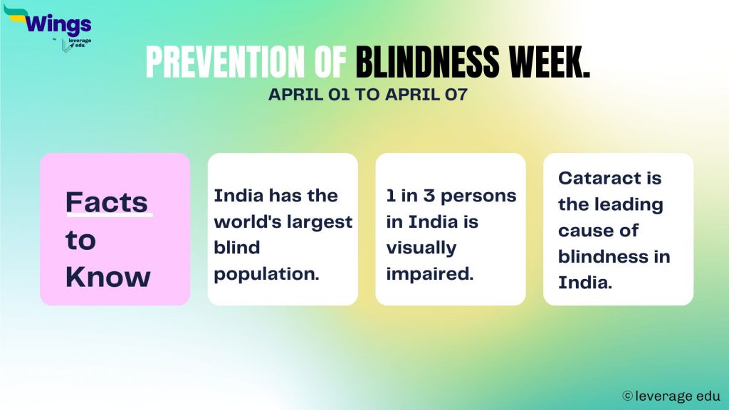 Prevention of Blindness Week