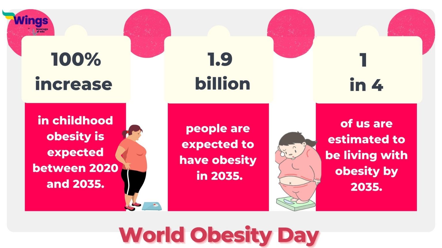World Obesity Day 2024 What is Obesity, Importance, and Activities