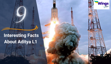Facts About Aditya L1