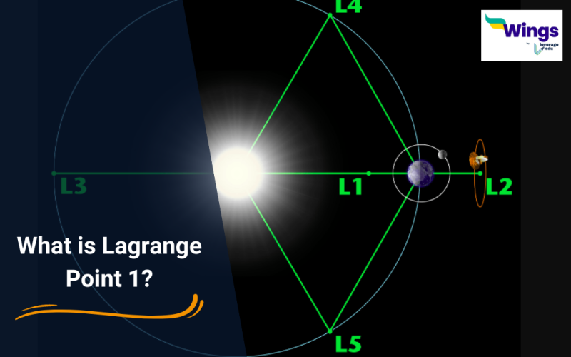 What is Lagrange Point 1