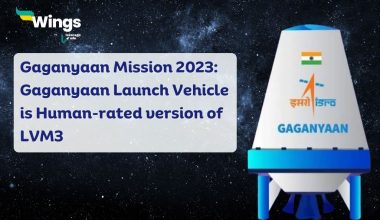 Gaganyaan Launch Vehicle