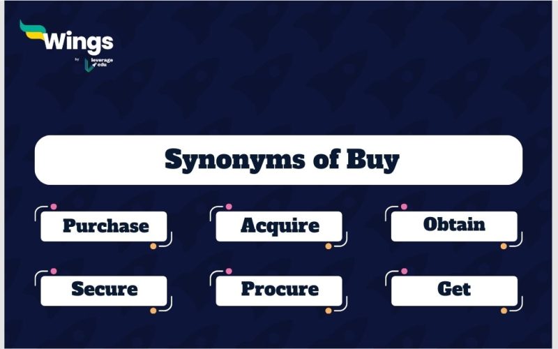 Buy-Synonyms