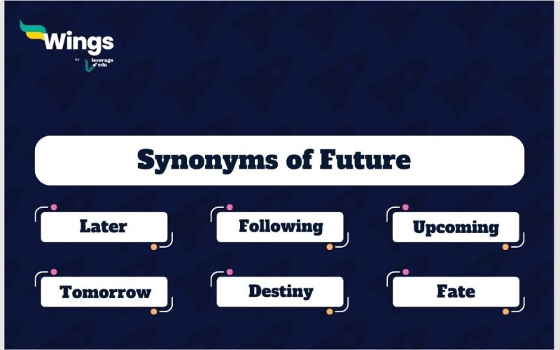 Future-Synonyms