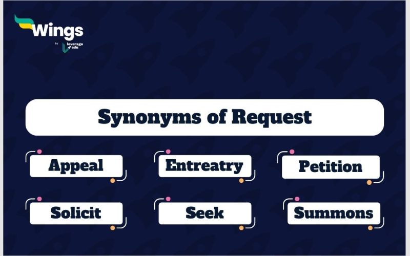 Request-Synonyms