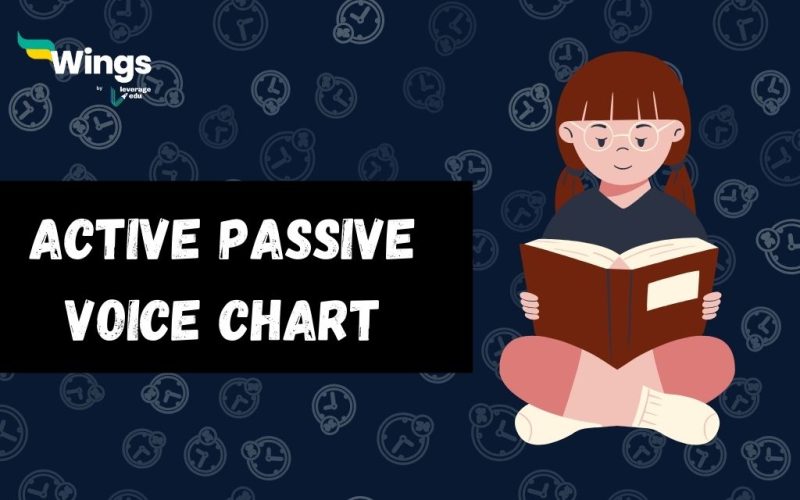 Active-Passive-Voice-Chart