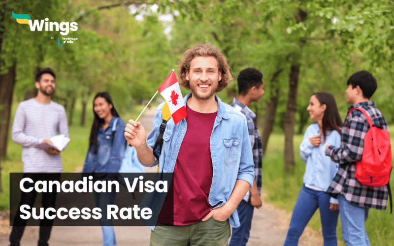canadian visa success rate