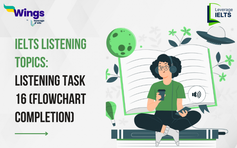 Listening Task 16 (Flowchart Completion)